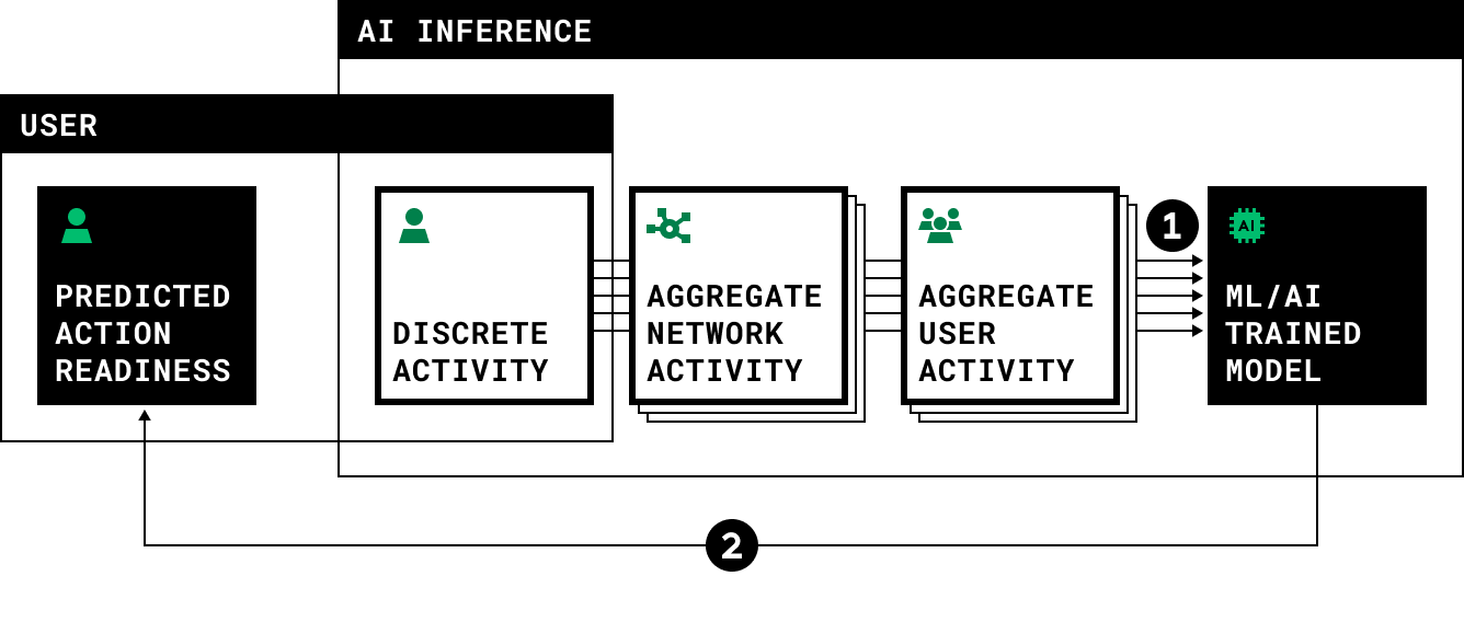 Simple diagram of AI inference steps.